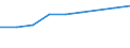 Sex: Total / Age class: Total / International Standard Classification of Education (ISCED 1997): First stage of tertiary education, programmes that are theoretically based/research preparatory or giving access to professions with high skills requirements (second degree of level 5A) / Unit of measure: Number / Geopolitical entity (reporting): Greece