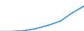 Sex: Total / Age class: Total / International Standard Classification of Education (ISCED 1997): First stage of tertiary education, programmes that are theoretically based/research preparatory or giving access to professions with high skills requirements (second degree of level 5A) / Unit of measure: Number / Geopolitical entity (reporting): Spain