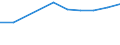 Sex: Total / Age class: Total / International Standard Classification of Education (ISCED 1997): First stage of tertiary education, programmes that are theoretically based/research preparatory or giving access to professions with high skills requirements (second degree of level 5A) / Unit of measure: Number / Geopolitical entity (reporting): France