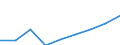 Sex: Total / Age class: Total / International Standard Classification of Education (ISCED 1997): First stage of tertiary education, programmes that are theoretically based/research preparatory or giving access to professions with high skills requirements (second degree of level 5A) / Unit of measure: Number / Geopolitical entity (reporting): Croatia