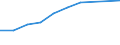Sex: Total / Age class: Total / International Standard Classification of Education (ISCED 1997): First stage of tertiary education, programmes that are theoretically based/research preparatory or giving access to professions with high skills requirements (second degree of level 5A) / Unit of measure: Number / Geopolitical entity (reporting): Italy