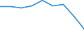 Sex: Total / Age class: Total / International Standard Classification of Education (ISCED 1997): First stage of tertiary education, programmes that are theoretically based/research preparatory or giving access to professions with high skills requirements (second degree of level 5A) / Unit of measure: Number / Geopolitical entity (reporting): Latvia