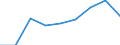 Sex: Total / Age class: Total / International Standard Classification of Education (ISCED 1997): First stage of tertiary education, programmes that are theoretically based/research preparatory or giving access to professions with high skills requirements (second degree of level 5A) / Unit of measure: Number / Geopolitical entity (reporting): Lithuania