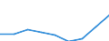 Sex: Total / Age class: Total / International Standard Classification of Education (ISCED 1997): First stage of tertiary education, programmes that are theoretically based/research preparatory or giving access to professions with high skills requirements (second degree of level 5A) / Unit of measure: Number / Geopolitical entity (reporting): Hungary