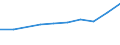 Sex: Total / Age class: Total / International Standard Classification of Education (ISCED 1997): First stage of tertiary education, programmes that are theoretically based/research preparatory or giving access to professions with high skills requirements (second degree of level 5A) / Unit of measure: Number / Geopolitical entity (reporting): Malta