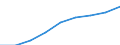Sex: Total / Age class: Total / International Standard Classification of Education (ISCED 1997): First stage of tertiary education, programmes that are theoretically based/research preparatory or giving access to professions with high skills requirements (second degree of level 5A) / Unit of measure: Number / Geopolitical entity (reporting): Netherlands