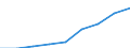 Sex: Total / Age class: Total / International Standard Classification of Education (ISCED 1997): First stage of tertiary education, programmes that are theoretically based/research preparatory or giving access to professions with high skills requirements (second degree of level 5A) / Unit of measure: Number / Geopolitical entity (reporting): Austria
