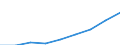 Sex: Total / Age class: Total / International Standard Classification of Education (ISCED 1997): First stage of tertiary education, programmes that are theoretically based/research preparatory or giving access to professions with high skills requirements (second degree of level 5A) / Unit of measure: Number / Geopolitical entity (reporting): Poland