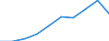 Sex: Total / Age class: Total / International Standard Classification of Education (ISCED 1997): First stage of tertiary education, programmes that are theoretically based/research preparatory or giving access to professions with high skills requirements (second degree of level 5A) / Unit of measure: Number / Geopolitical entity (reporting): Romania