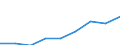 Sex: Total / Age class: Total / International Standard Classification of Education (ISCED 1997): First stage of tertiary education, programmes that are theoretically based/research preparatory or giving access to professions with high skills requirements (second degree of level 5A) / Unit of measure: Number / Geopolitical entity (reporting): Slovenia