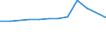 Insgesamt / Insgesamt / Erste Phase des Tertiärbereichs, Programme, die theorieorientiert/forschungsvorbereitend sind oder Zugang zu Berufen mit sehr hohen Qualifikationsanforderungen bieten (erster Hochschulabschluss der Stufe 5A) / Anzahl / Französische Gemeinschaft in Belgien einschließlich der kleinen Deutschsprachigen Gemeinschaft