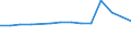 Total / Total / First stage of tertiary education, programmes that are theoretically based/research preparatory or giving access to professions with high skills requirements (first degree of level 5A) / Number / Flemish Community in Belgium