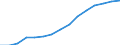 Insgesamt / Insgesamt / Erste Phase des Tertiärbereichs, Programme, die theorieorientiert/forschungsvorbereitend sind oder Zugang zu Berufen mit sehr hohen Qualifikationsanforderungen bieten (erster Hochschulabschluss der Stufe 5A) / Anzahl / Tschechien