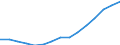 Insgesamt / Insgesamt / Erste Phase des Tertiärbereichs, Programme, die theorieorientiert/forschungsvorbereitend sind oder Zugang zu Berufen mit sehr hohen Qualifikationsanforderungen bieten (erster Hochschulabschluss der Stufe 5A) / Anzahl / Deutschland (bis 1990 früheres Gebiet der BRD)