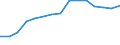 Total / Total / First stage of tertiary education, programmes that are theoretically based/research preparatory or giving access to professions with high skills requirements (first degree of level 5A) / Number / Estonia