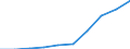 Total / Total / First stage of tertiary education, programmes that are theoretically based/research preparatory or giving access to professions with high skills requirements (first degree of level 5A) / Number / Croatia