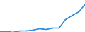 Insgesamt / Insgesamt / Erste Phase des Tertiärbereichs, Programme, die theorieorientiert/forschungsvorbereitend sind oder Zugang zu Berufen mit sehr hohen Qualifikationsanforderungen bieten (erster Hochschulabschluss der Stufe 5A) / Anzahl / Zypern