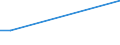 Total / Total / First stage of tertiary education, programmes that are theoretically based/research preparatory or giving access to professions with high skills requirements (first degree of level 5A) / Number / Luxembourg