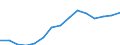 Total / Total / First stage of tertiary education, programmes that are theoretically based/research preparatory or giving access to professions with high skills requirements (first degree of level 5A) / Number / Netherlands