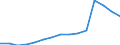 Insgesamt / Insgesamt / Erste Phase des Tertiärbereichs, Programme, die theorieorientiert/forschungsvorbereitend sind oder Zugang zu Berufen mit sehr hohen Qualifikationsanforderungen bieten (erster Hochschulabschluss der Stufe 5A) / Anzahl / Rumänien