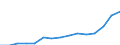 Insgesamt / Insgesamt / Erste Phase des Tertiärbereichs, Programme, die theorieorientiert/forschungsvorbereitend sind oder Zugang zu Berufen mit sehr hohen Qualifikationsanforderungen bieten (erster Hochschulabschluss der Stufe 5A) / Anzahl / Slowenien