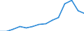 Total / Total / First stage of tertiary education, programmes that are theoretically based/research preparatory or giving access to professions with high skills requirements (first degree of level 5A) / Number / Slovakia