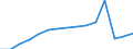 Insgesamt / Insgesamt / Erste Phase des Tertiärbereichs, Programme, die theorieorientiert/forschungsvorbereitend sind oder Zugang zu Berufen mit sehr hohen Qualifikationsanforderungen bieten (erster Hochschulabschluss der Stufe 5A) / Anzahl / Finnland