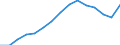 Insgesamt / Insgesamt / Erste Phase des Tertiärbereichs, Programme, die theorieorientiert/forschungsvorbereitend sind oder Zugang zu Berufen mit sehr hohen Qualifikationsanforderungen bieten (erster Hochschulabschluss der Stufe 5A) / Anzahl / Schweden