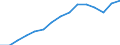 Insgesamt / Insgesamt / Erste Phase des Tertiärbereichs, Programme, die theorieorientiert/forschungsvorbereitend sind oder Zugang zu Berufen mit sehr hohen Qualifikationsanforderungen bieten (erster Hochschulabschluss der Stufe 5A) / Anzahl / Island