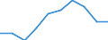 Insgesamt / Insgesamt / Erste Phase des Tertiärbereichs, Programme, die theorieorientiert/forschungsvorbereitend sind oder Zugang zu Berufen mit sehr hohen Qualifikationsanforderungen bieten (erster Hochschulabschluss der Stufe 5A) / Anzahl / Liechtenstein