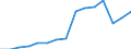 Insgesamt / Insgesamt / Erste Phase des Tertiärbereichs, Programme, die theorieorientiert/forschungsvorbereitend sind oder Zugang zu Berufen mit sehr hohen Qualifikationsanforderungen bieten (erster Hochschulabschluss der Stufe 5A) / Anzahl / Vereinigtes Königreich