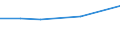 Insgesamt / Insgesamt / Erste Phase des Tertiärbereichs, Programme, die theorieorientiert/forschungsvorbereitend sind oder Zugang zu Berufen mit sehr hohen Qualifikationsanforderungen bieten (erster Hochschulabschluss der Stufe 5A) / Anzahl / Albanien