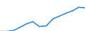 Insgesamt / Insgesamt / Erste Phase des Tertiärbereichs, Programme, die theorieorientiert/forschungsvorbereitend sind oder Zugang zu Berufen mit sehr hohen Qualifikationsanforderungen bieten (erster Hochschulabschluss der Stufe 5A) / Anzahl / Türkei