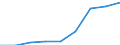 Insgesamt / Insgesamt / Erste Phase des Tertiärbereichs, Programme, die theorieorientiert/forschungsvorbereitend sind oder Zugang zu Berufen mit sehr hohen Qualifikationsanforderungen bieten (zweiter Hochschulabschluss der Stufe 5A) / Anzahl / Belgien