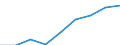 Insgesamt / Insgesamt / Erste Phase des Tertiärbereichs, Programme, die theorieorientiert/forschungsvorbereitend sind oder Zugang zu Berufen mit sehr hohen Qualifikationsanforderungen bieten (zweiter Hochschulabschluss der Stufe 5A) / Anzahl / Bulgarien