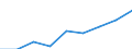 Insgesamt / Insgesamt / Erste Phase des Tertiärbereichs, Programme, die theorieorientiert/forschungsvorbereitend sind oder Zugang zu Berufen mit sehr hohen Qualifikationsanforderungen bieten (zweiter Hochschulabschluss der Stufe 5A) / Anzahl / Dänemark