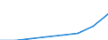 Total / Total / First stage of tertiary education, programmes that are theoretically based/research preparatory or giving access to professions with high skills requirements (second degree of level 5A) / Number / Germany (until 1990 former territory of the FRG)