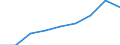 Total / Total / First stage of tertiary education, programmes that are theoretically based/research preparatory or giving access to professions with high skills requirements (second degree of level 5A) / Number / Ireland