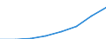 Insgesamt / Insgesamt / Erste Phase des Tertiärbereichs, Programme, die theorieorientiert/forschungsvorbereitend sind oder Zugang zu Berufen mit sehr hohen Qualifikationsanforderungen bieten (zweiter Hochschulabschluss der Stufe 5A) / Anzahl / Spanien