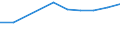 Insgesamt / Insgesamt / Erste Phase des Tertiärbereichs, Programme, die theorieorientiert/forschungsvorbereitend sind oder Zugang zu Berufen mit sehr hohen Qualifikationsanforderungen bieten (zweiter Hochschulabschluss der Stufe 5A) / Anzahl / Frankreich