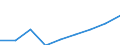 Insgesamt / Insgesamt / Erste Phase des Tertiärbereichs, Programme, die theorieorientiert/forschungsvorbereitend sind oder Zugang zu Berufen mit sehr hohen Qualifikationsanforderungen bieten (zweiter Hochschulabschluss der Stufe 5A) / Anzahl / Kroatien