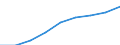 Total / Total / First stage of tertiary education, programmes that are theoretically based/research preparatory or giving access to professions with high skills requirements (second degree of level 5A) / Number / Netherlands