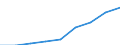 Total / Total / First stage of tertiary education, programmes that are theoretically based/research preparatory or giving access to professions with high skills requirements (second degree of level 5A) / Number / Austria