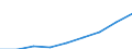 Insgesamt / Insgesamt / Erste Phase des Tertiärbereichs, Programme, die theorieorientiert/forschungsvorbereitend sind oder Zugang zu Berufen mit sehr hohen Qualifikationsanforderungen bieten (zweiter Hochschulabschluss der Stufe 5A) / Anzahl / Polen