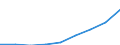 Insgesamt / Insgesamt / Erste Phase des Tertiärbereichs, Programme, die theorieorientiert/forschungsvorbereitend sind oder Zugang zu Berufen mit sehr hohen Qualifikationsanforderungen bieten (zweiter Hochschulabschluss der Stufe 5A) / Anzahl / Portugal