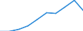 Insgesamt / Insgesamt / Erste Phase des Tertiärbereichs, Programme, die theorieorientiert/forschungsvorbereitend sind oder Zugang zu Berufen mit sehr hohen Qualifikationsanforderungen bieten (zweiter Hochschulabschluss der Stufe 5A) / Anzahl / Rumänien