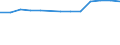 Insgesamt / Insgesamt / Sekundarstufe II (Stufe 3) - berufsvorbereitende Bildung und berufliche Bildung / Anzahl / Belgien