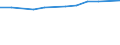 Sex: Total / Education or training field: Total / International Standard Classification of Education (ISCED 1997): Upper secondary education (level 3) - pre-vocational and vocational programme orientation / Unit of measure: Number / Geopolitical entity (reporting): French Community in Belgium including small German-speaking Community