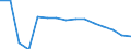 Sex: Total / Education or training field: Total / International Standard Classification of Education (ISCED 1997): Upper secondary education (level 3) - pre-vocational and vocational programme orientation / Unit of measure: Number / Geopolitical entity (reporting): Czechia