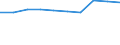 Sex: Total / Education or training field: Total / International Standard Classification of Education (ISCED 1997): Upper secondary education (level 3) - pre-vocational and vocational programme orientation / Unit of measure: Number / Geopolitical entity (reporting): Croatia